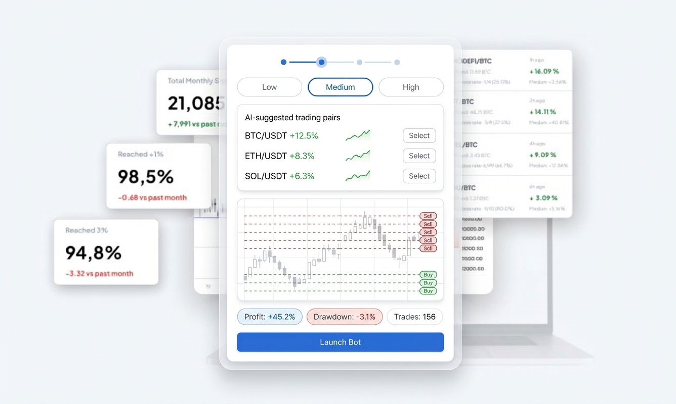 Grid Bot Quick Start Wizard met risiconiveau-selectie en AI-voorgestelde markten
