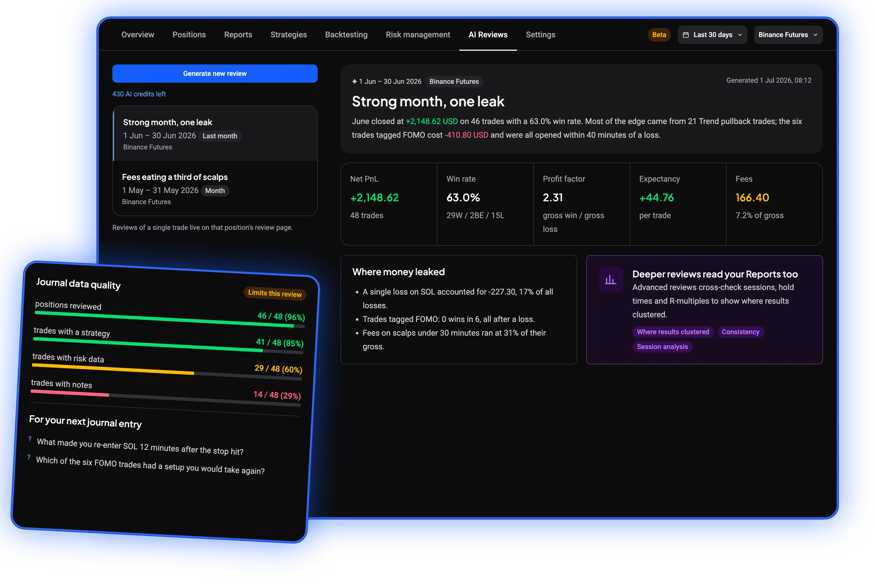 Altrady crypto trading journal AI trade review showing performance analysis, money leaks, behavior patterns and improvement suggestions
