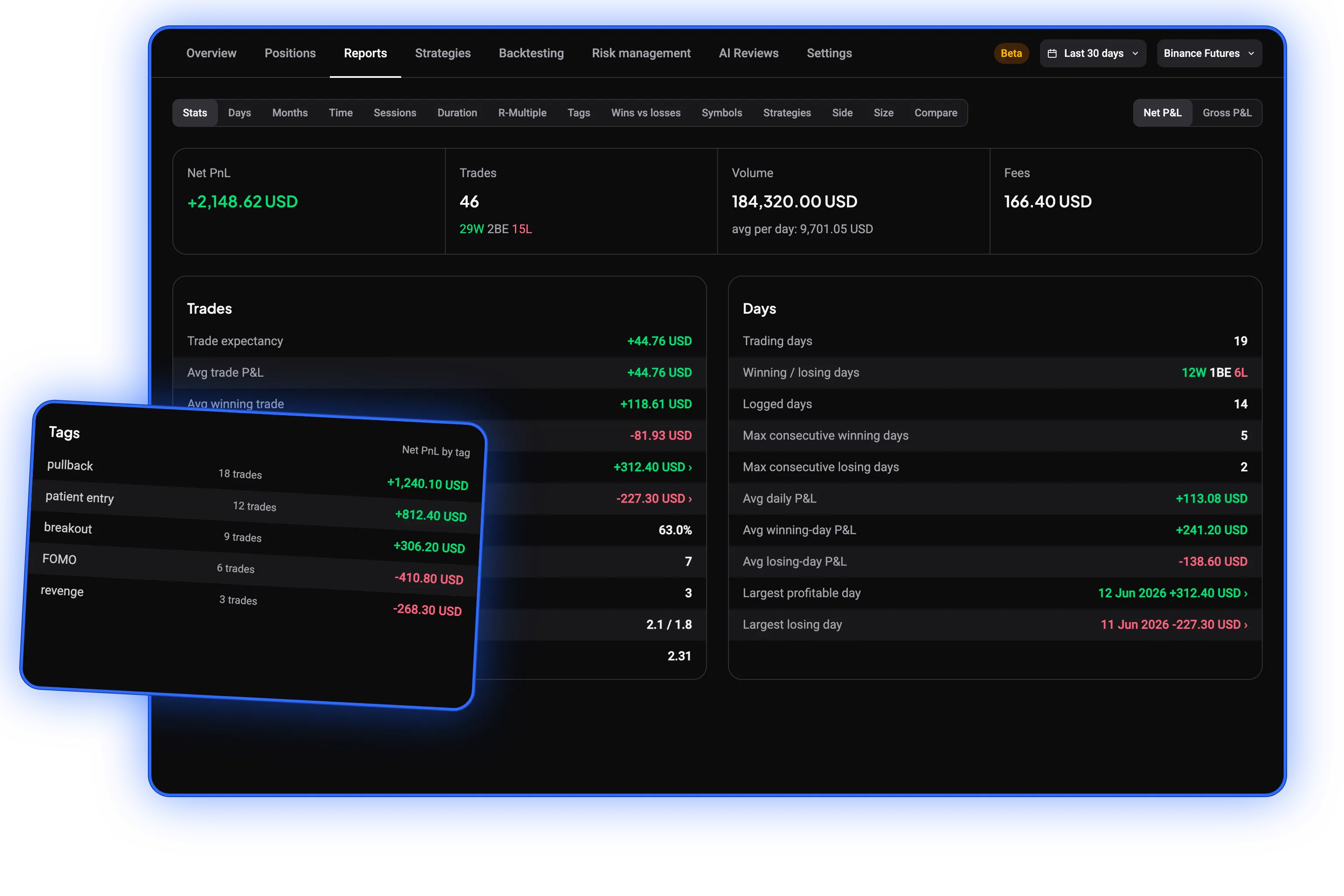 Altrady crypto trading journal showing trading statistics, daily performance and strategy analytics