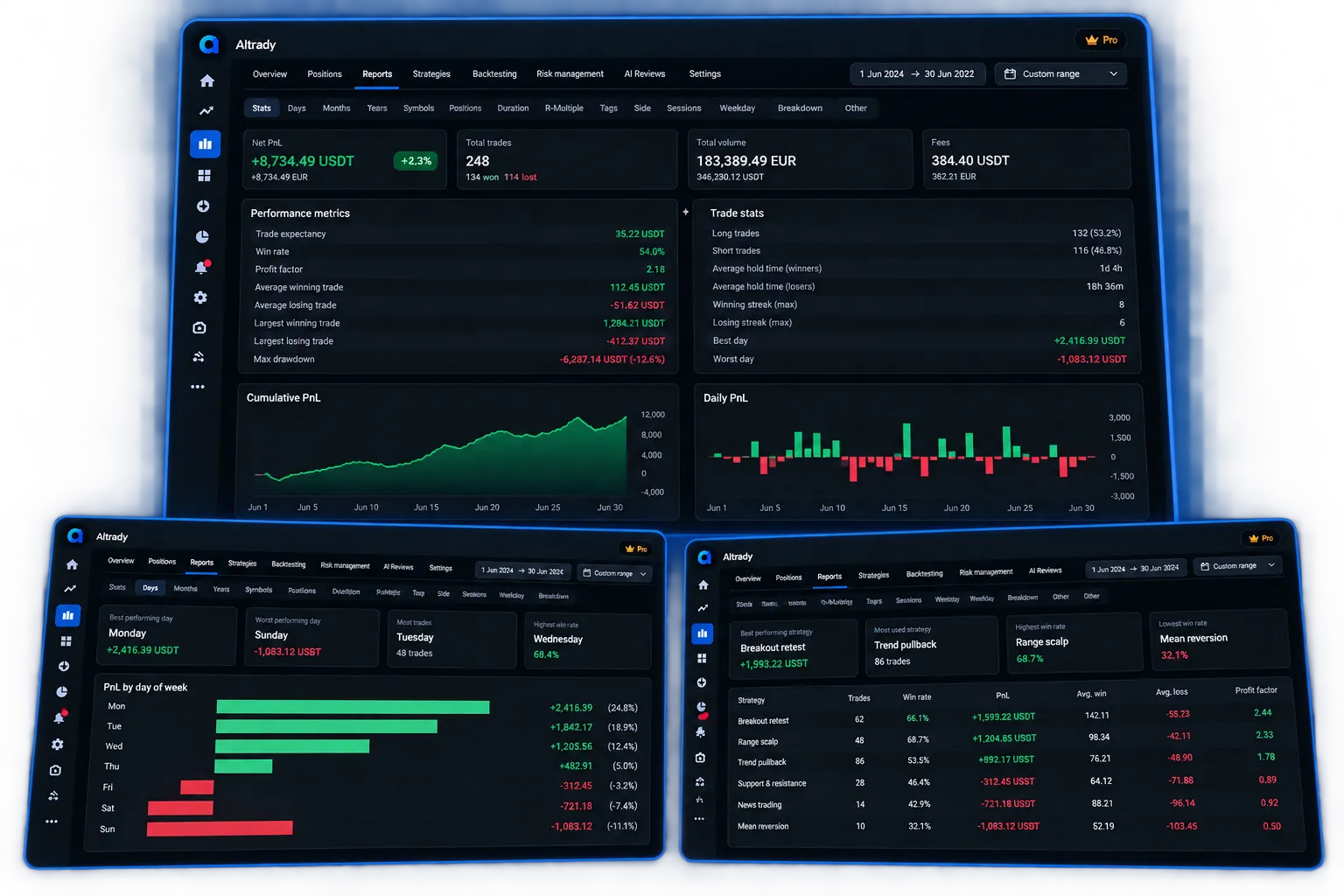 Altrady crypto trading journal showing trading statistics, daily performance and strategy analytics