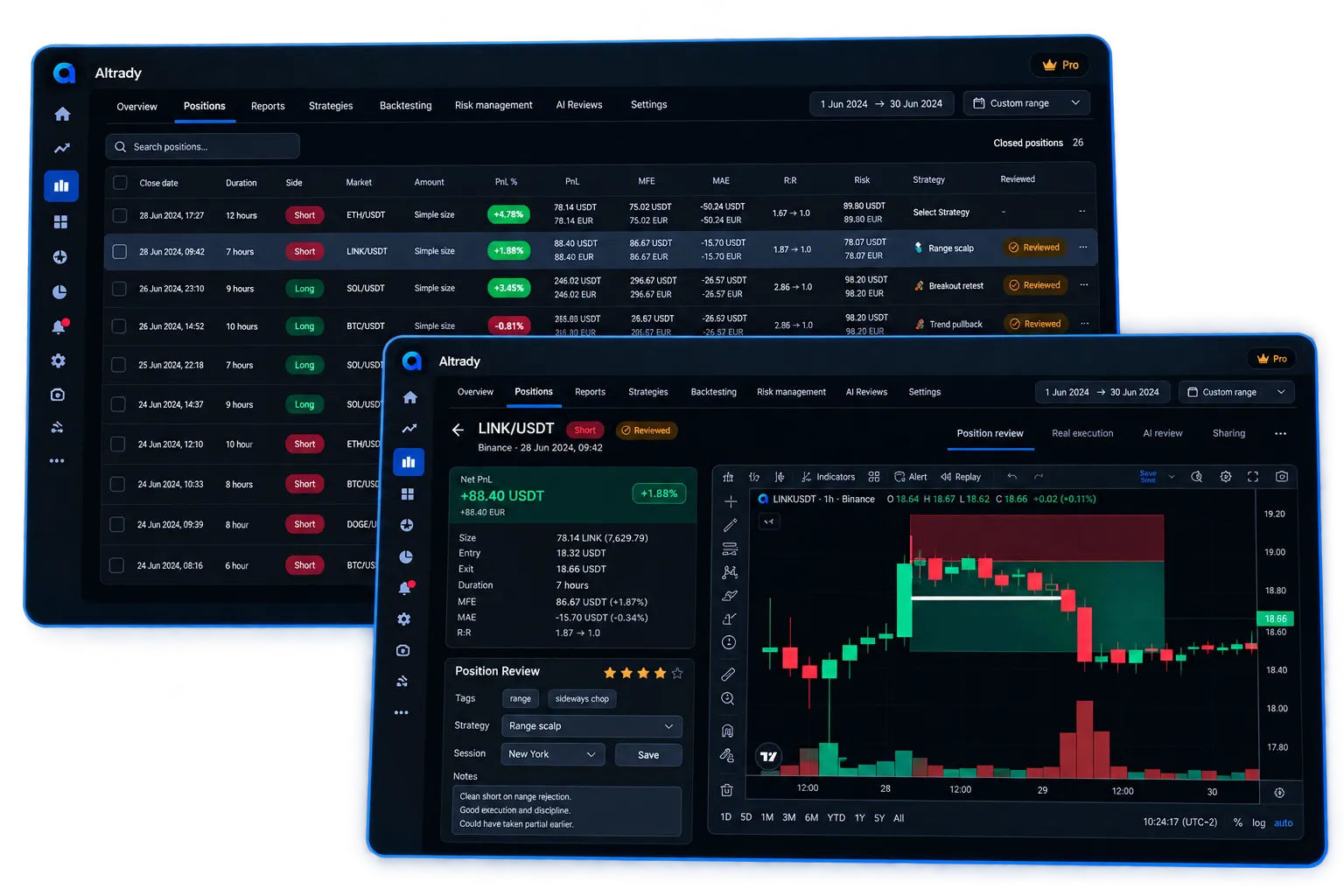 Closed crypto positions and trade review with strategy, checklist and chart in Altrady