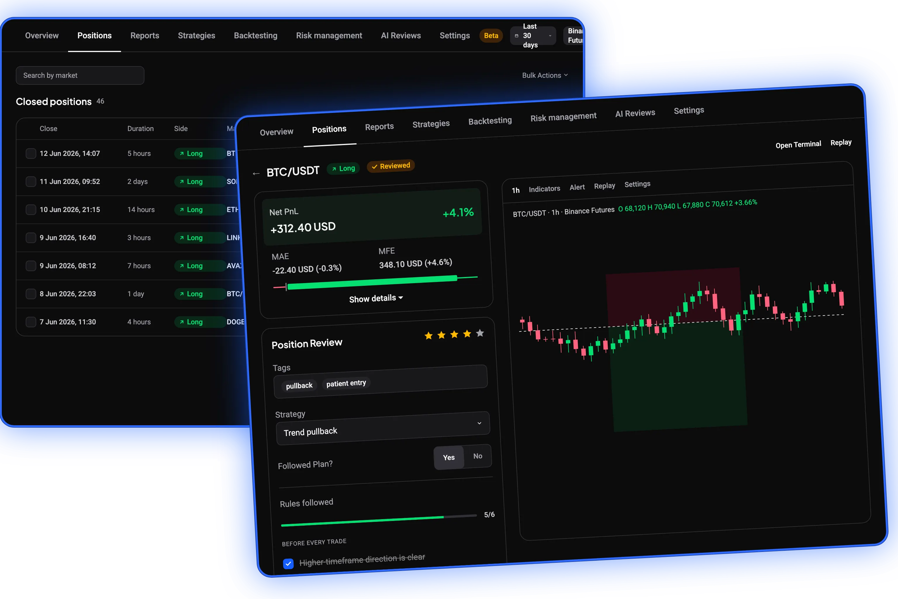 Closed crypto positions and trade review with strategy, checklist and chart in Altrady