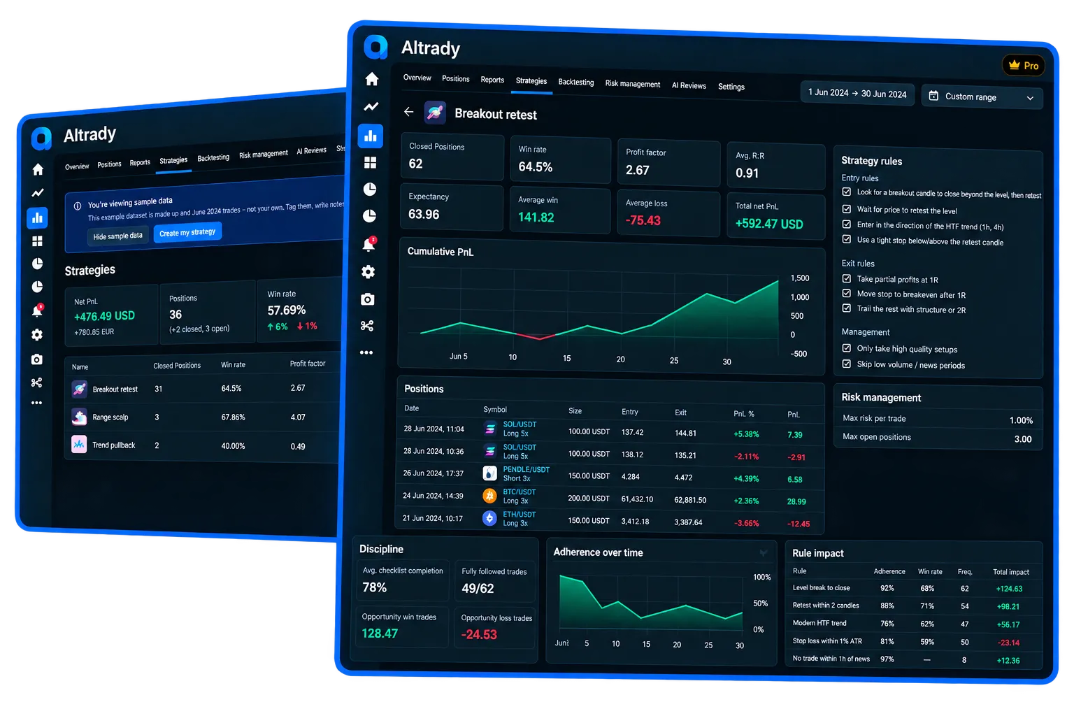 Altrady crypto trading journal showing strategy rules, performance, discipline and rule adherence