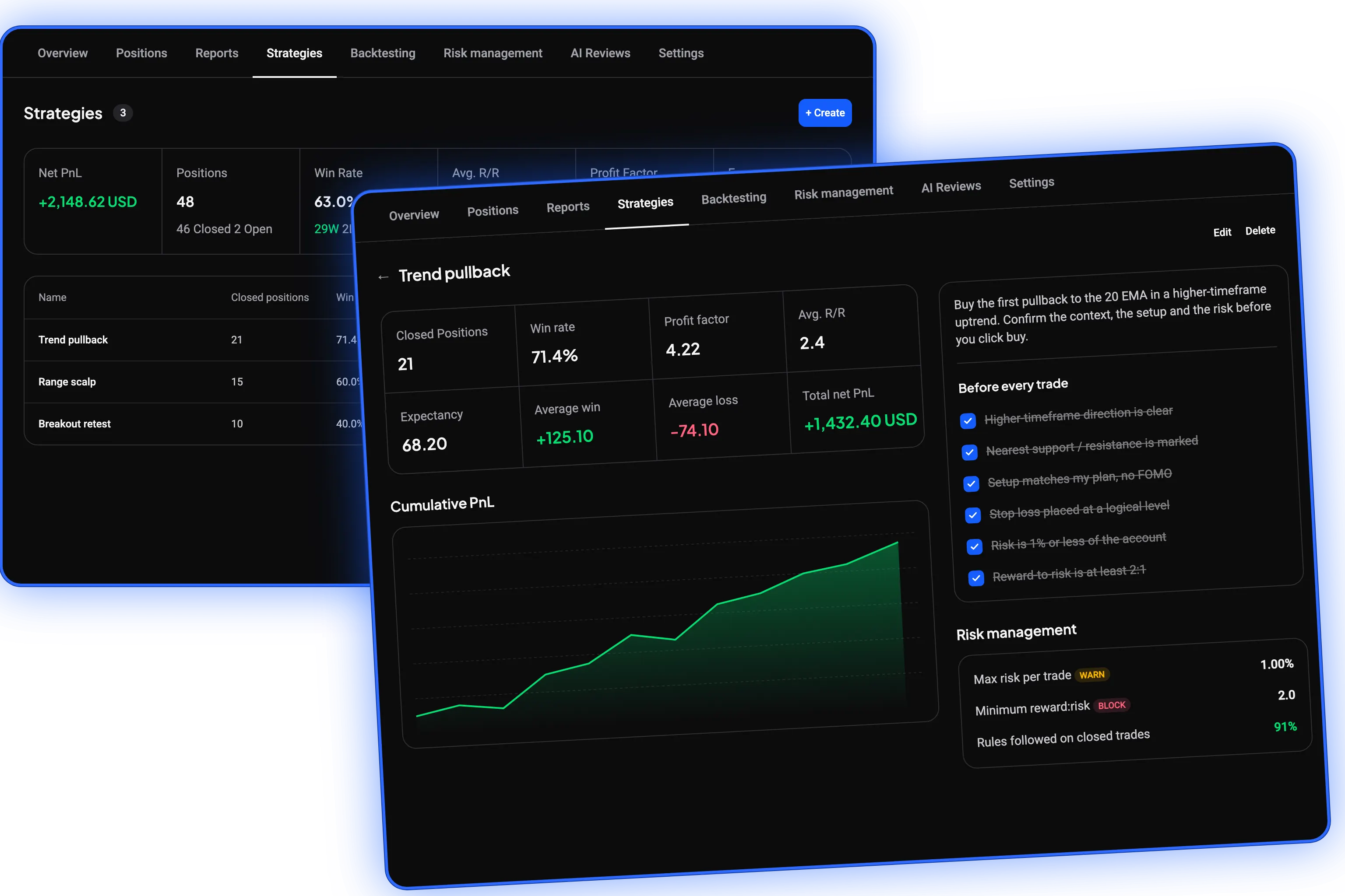 Altrady crypto trading journal showing strategy rules, performance, discipline and rule adherence