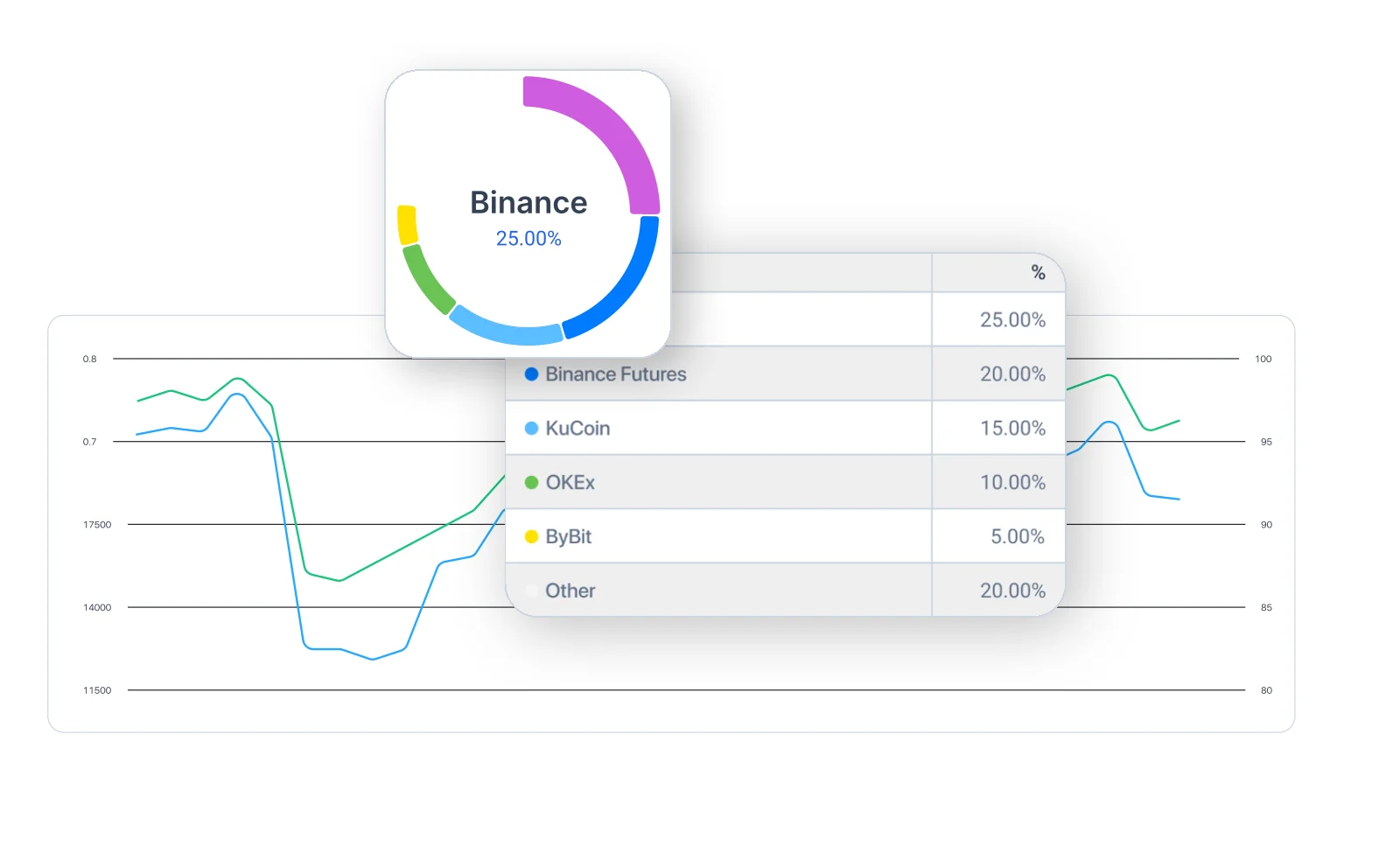 Automazione — Recupera automaticamente i dati dagli exchange