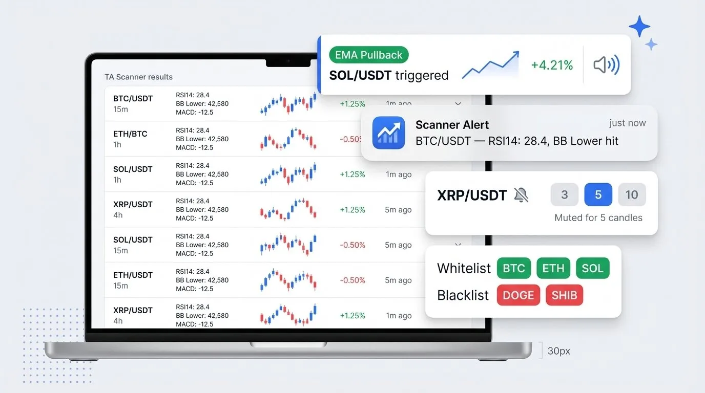 Monitoraggio 24/7 — Avvisi in tempo reale dello scanner crypto — schermo, suono o push