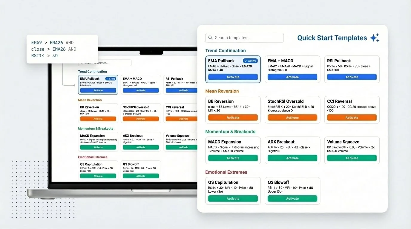 Modelli di strategia pronti — 11 strategie di screener predefinite. Un clic per attivarle.