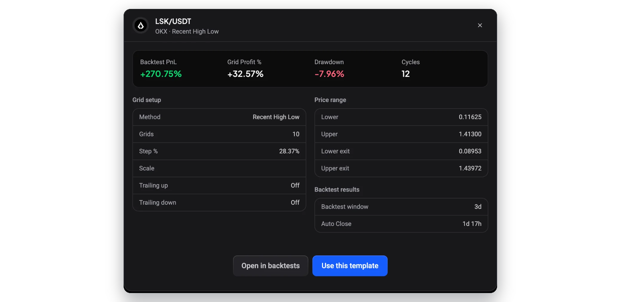 Preview of a backtested LSK/USDT grid configuration on OKX with backtest PnL, grid profit, drawdown and cycles, the grid setup, the price range with exit levels, the backtest window and the Open in backtests and Use this template buttons