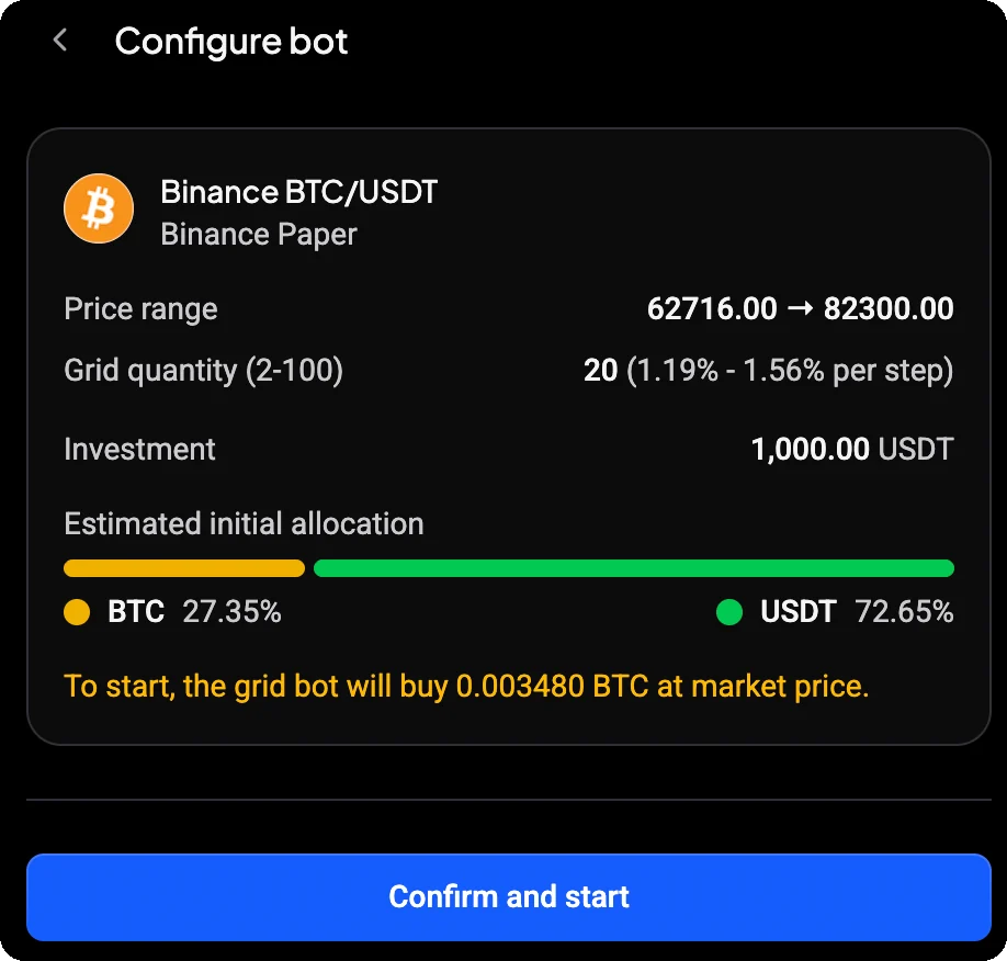 Grid bot summary for Binance BTC/USDT with the price range, 20 grids, 1,000 USDT investment and an estimated initial allocation of 27.35% BTC and 72.65% USDT, noting that the bot will buy 0.003480 BTC at market price to start