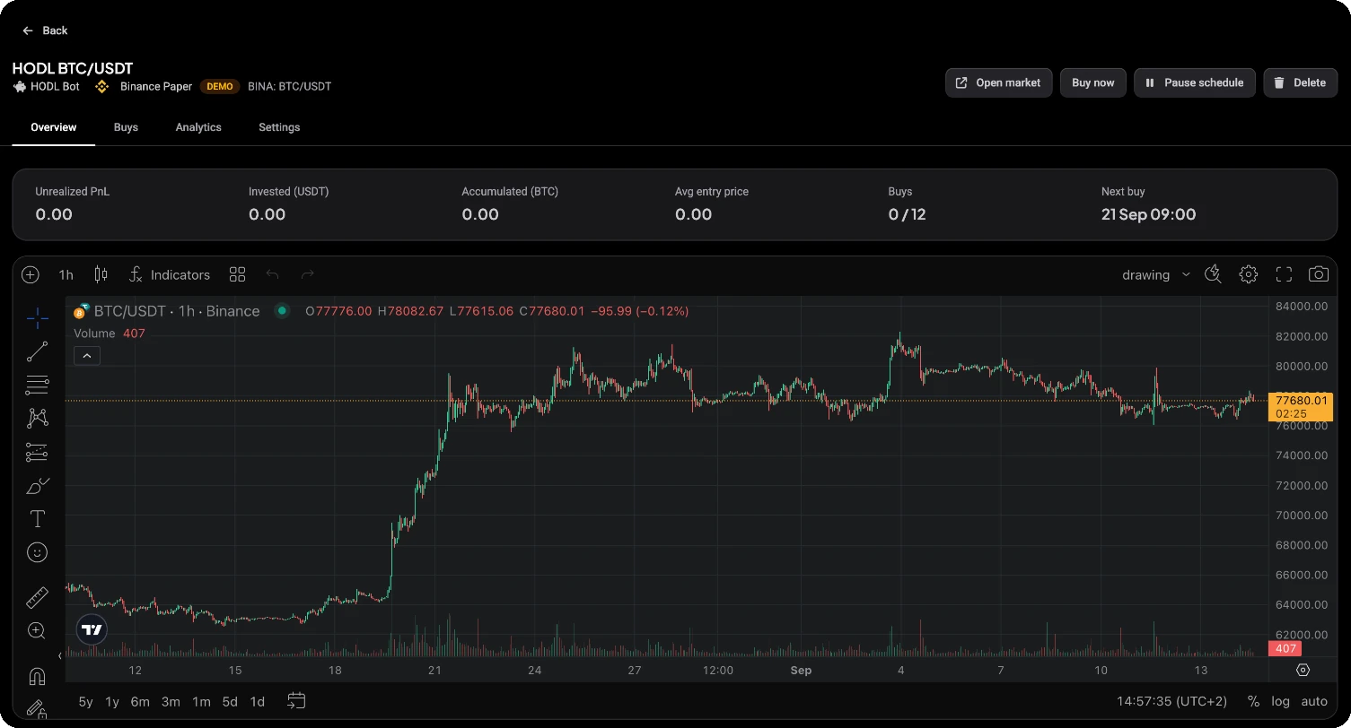 Página do bot HODL BTC/USDT com os separadores Visão geral, Compras, Análises e Definições, as métricas PnL não realizado, Investido, Acumulado, Preço médio de entrada, Compras e Próxima compra, e o gráfico do mercado