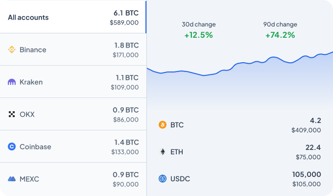 Unified Portfolio Tracking