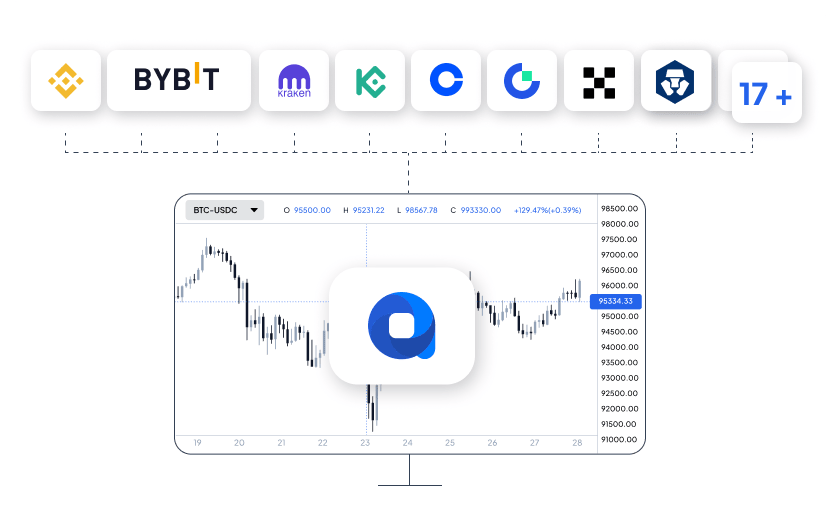 Interfaccia di trading multi-exchange Altrady