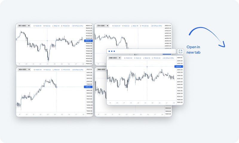 Altrady Multi-grafico con integrazione TradingView