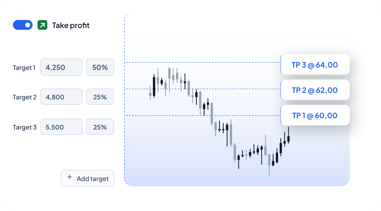 Preset di trading Altrady con configurazione multi take-profit