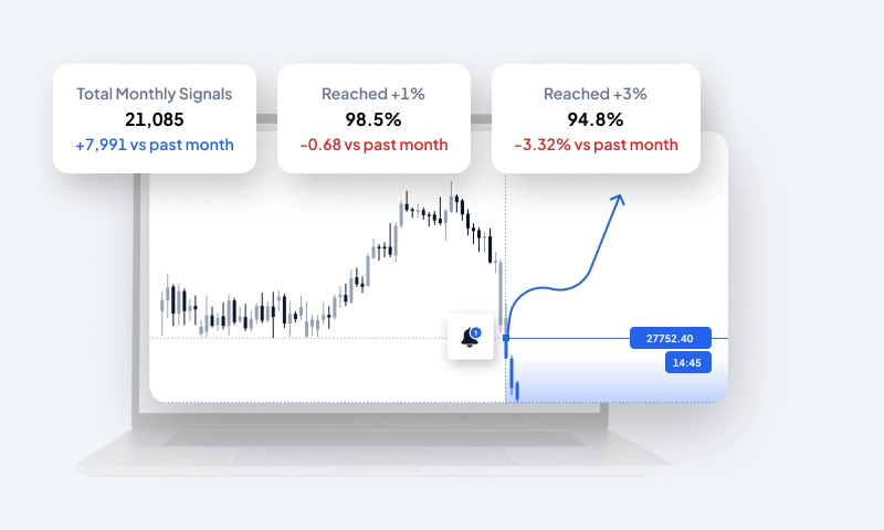 Segnale QFL del Crypto Base Scanner su grafico a candele con tasso di raggiungimento del 98,5% a +1% e 94,8% a +3%