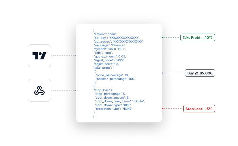 Payload JSON di webhook TradingView al Signal Bot con take profit, ingresso e stop loss