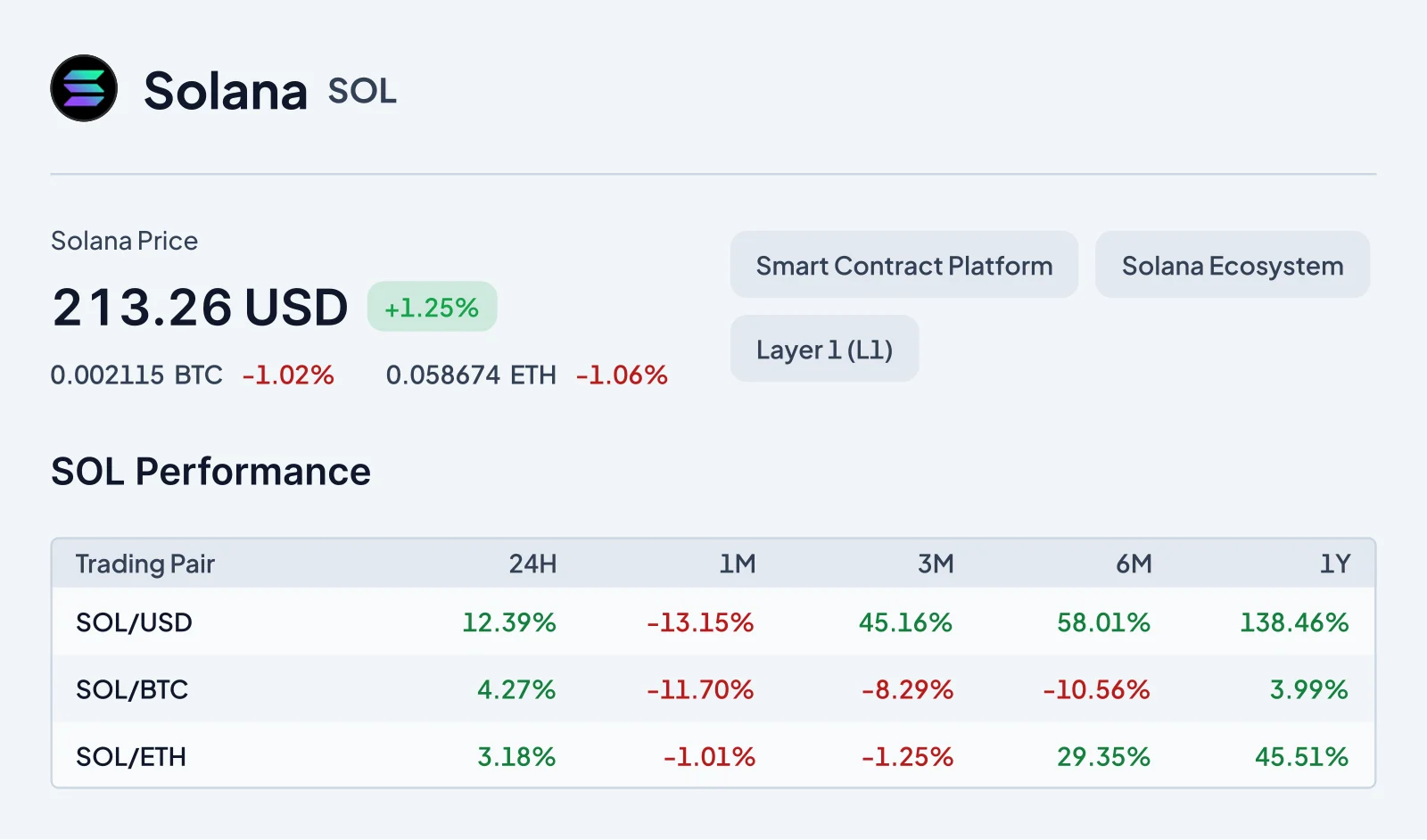 Vista ricerca dettagli coin