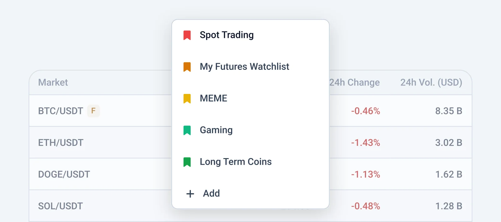 Organizzazione di più watchlist