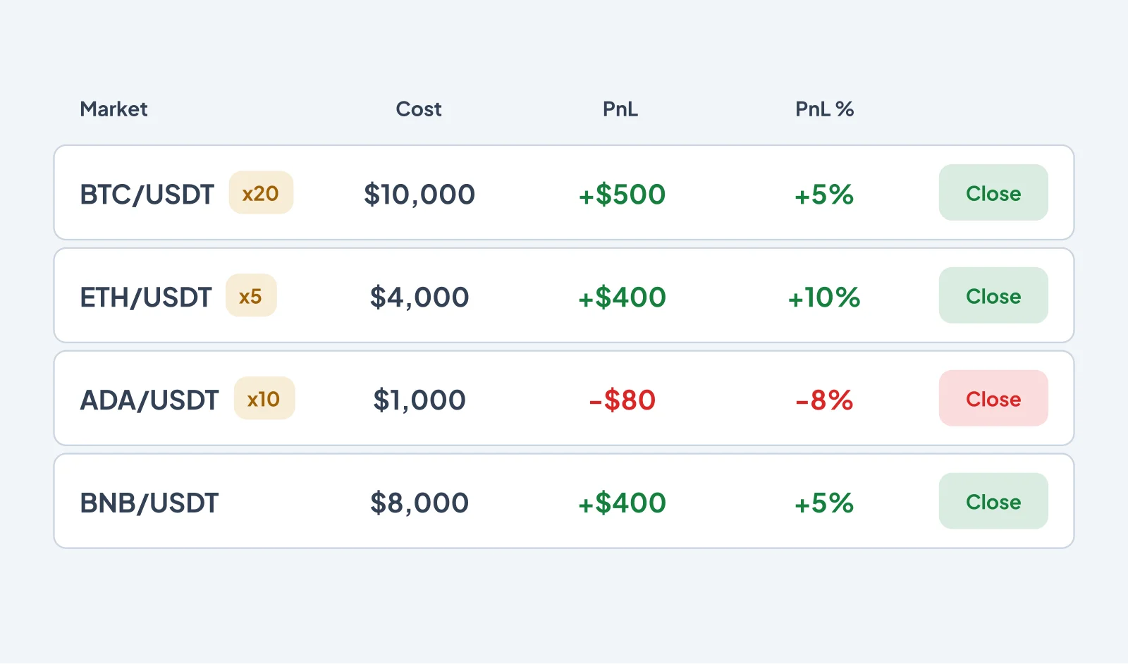Posizioni Spot e Futures