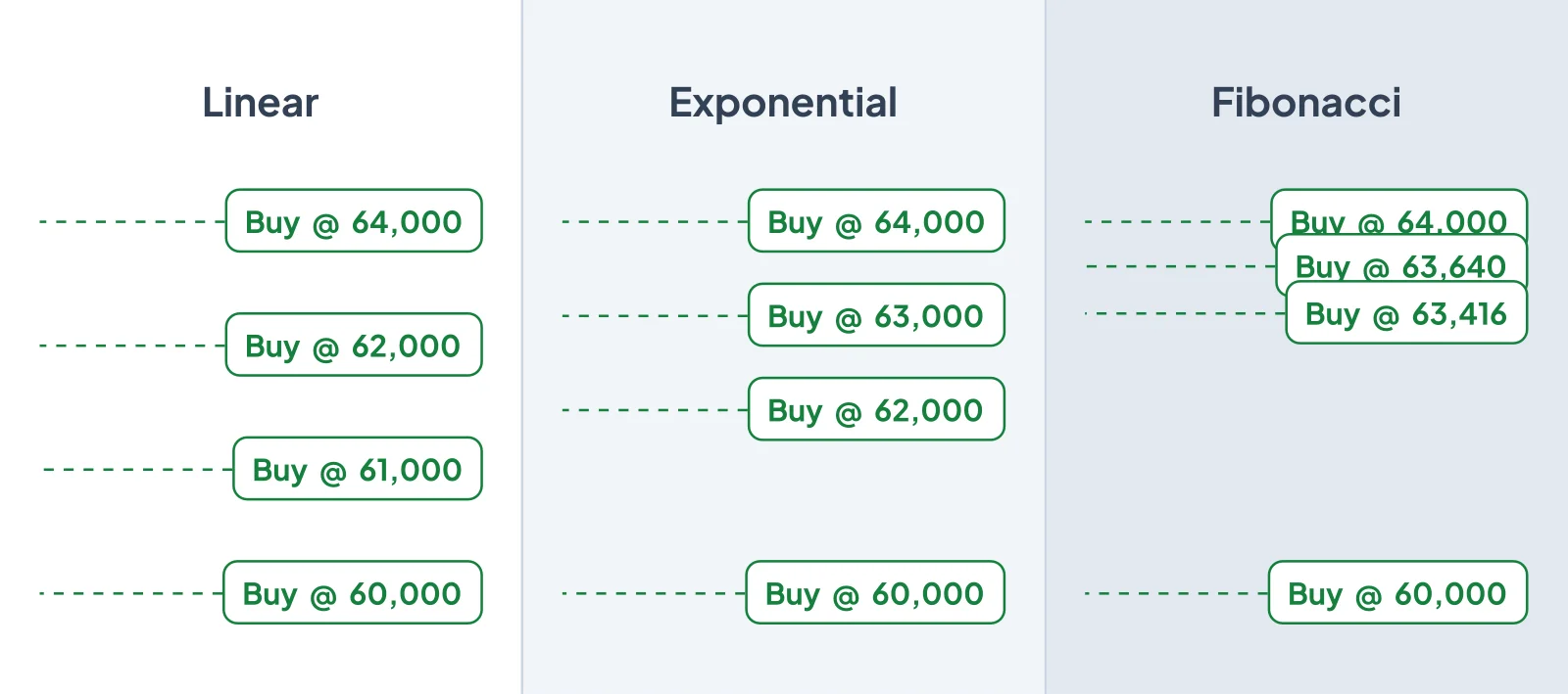 Modulo smart order Altrady con ingresso, stop loss e take profit