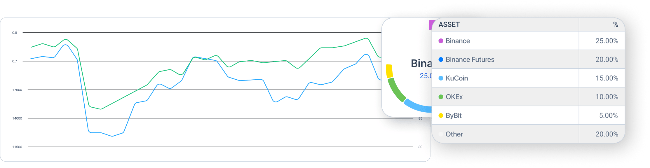 Binance Bot Trading with QFL Strategy
