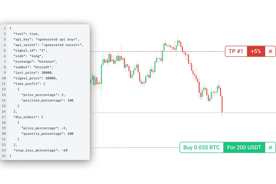 Signal Trading — Trading algoritmico con segnali