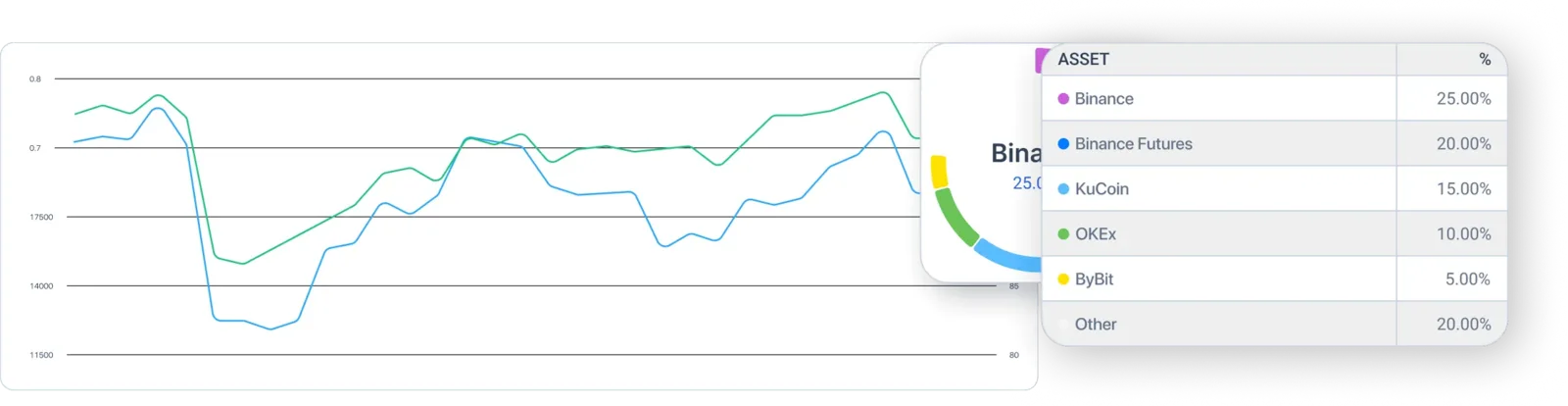 Strategia QFL — Trading bot su Bybit con strategia QFL