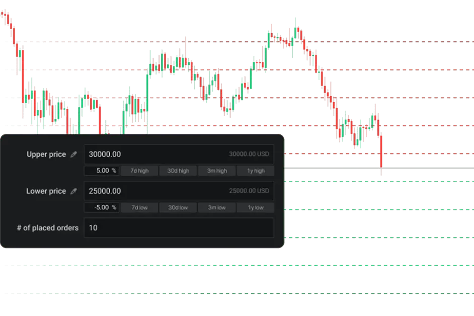 Strategia GRID — Esegui trade di precisione con la strategia GRID