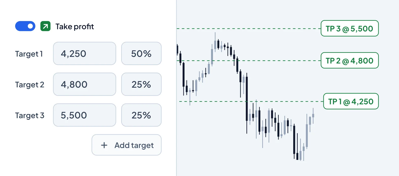 Configurazione di livelli multi take-profit Altrady
