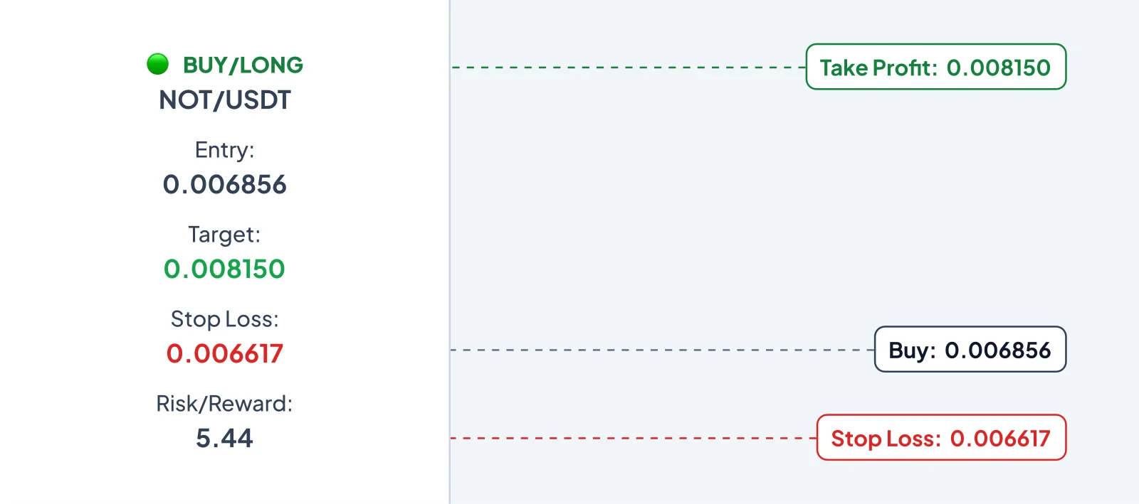 Trading automatico del signal bot
